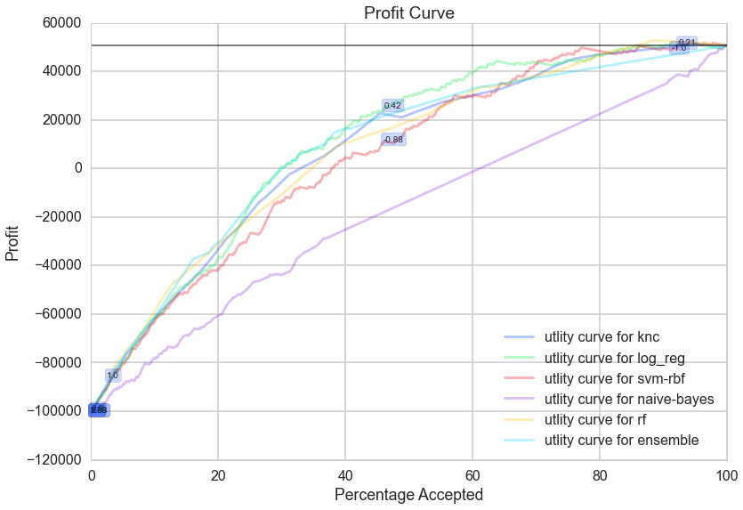 Funding Rounds