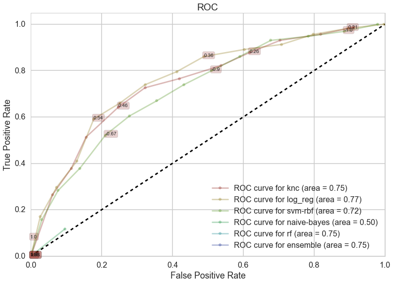 Funding Rounds